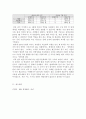 회계원리)발생기준회계가 아닌 현금기준회계 방법으로 수익 및 비용을 인식하여 재무제표를 작성하게 되면 어떠한 문제점이 나타날까 5페이지