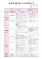 관찰일지 6페이지