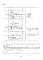 2018년 1학기 문화통합론과북한문학 교재전범위 핵심요약노트 5페이지