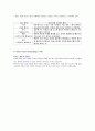 [전학과] 펠트만에 의한 미술 감상지도 과정을 설명하고 이 과정을 적용한 명화감상활동을 사례를 들어 설명하시오 3페이지