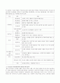 독일의 사회복지정책과 시행되고 있는 정책 중 우리나라 지역사회복지에 적용할 만한 정책을 서술하시오 3페이지