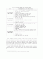일제강점기 식민지 지배 정책에 따른 초등역사교육 연구 4페이지