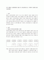 인간 행동과 사회환경에서 엘리스의 ABCDE를 알고 구체적인 예시를 들어 서술하세요 2페이지
