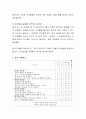 영유아의 놀이행동을 관찰하여 일화기록하고 놀이관찰척도를 사용하여 기록한 후 분석하여 놀이지도 방안을 모색하시오 3페이지