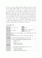 아동기 발달특성을 참고하여 영아기부터 유아기 중 한 시기의 건강관련 발달특성을 작성하고 해당 연령에 적합한 실제 활동 계획과 실행내용(하루일과계획안 중 건강관련 한 가지 활동을 구체적으로)을 작성해 보세 3페이지
