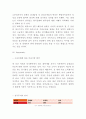 질레트 경영마케팅전략- 질레트 기업분석과 경영전략과 마케팅전략분석및 질레트 미래 마케팅전략제언과 느낀점 8페이지
