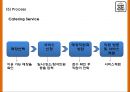 엔제리너스 성공요인과 서비스분석및 엔제리너스 마케팅 SWOTSTP7P전략분석및 엔제리너스 향후나아갈 방향제시 PPT 27페이지