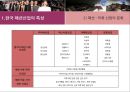 방송통신대학교) 의류패션학 글로벌패션비즈니스 한국 패션제품의 글로벌 비즈니스 전략 4페이지