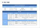 패션비즈니스 )소자본창업아이템과 사업계획서 23페이지