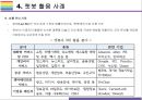 챗봇의 개념 활용사례 및 시장전망 [챗봇인공지능4차산업chatbot음성비서챗봇사례왓슨] 13페이지
