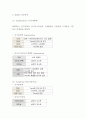 MIXXO 미쏘 브랜드분석과 마케팅 SWOTSTP4P전략분석및 MIXXO 향후 마케팅제언과 느낀점 7페이지