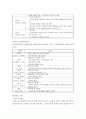 아동복지론)아동의 복지에 영향을 줄 수 있는 발달영역 중 자신의 주변에서 가장 문제시 되는 영역에 대해 경험한 사실을 중심으로 서술하고 문제를 해결하는 데 도움이 되는 이론에 대하여 설명하고 해결할 수 있는 5페이지