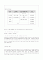 평생교육프로그램개발론)실습서류 7페이지