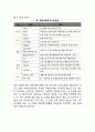 [북한이탈주민가족] 북한이탈의 원인 북한이탈주민의 문제 북한이탈주민 가족에 대한 개입(정부의 지원제도) 4페이지