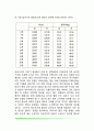 [청년기 발달] 청년기의 신체발달 성적발달 인지발달 성격발달 사회성발달 3페이지