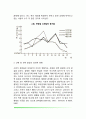 [청년기 발달] 청년기의 신체발달 성적발달 인지발달 성격발달 사회성발달 4페이지