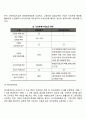 부모권보장정책(산전후휴가 육아휴직 부성육아휴직) 4페이지