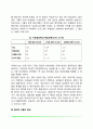 [창의성과 학습] 창의성과 학업성취 창의적 아동의 특성 창의성 증진교육 발산적 사고와 창의성 3페이지