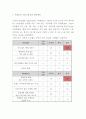 뚜레쥬르 성공비결과 마케팅 4PSTPSWOT분석및 뚜레쥬르 향후마케팅전략 제시 - 뚜레쥬르 마케팅사례 연구 6페이지