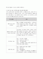 장차 사회복지사로서 클라이언트와의 접촉에 대한 실천현장 중 직접실천 및 간접실천 중 어떤 사회 복지현장에서 활동하고 싶은지 그 이유를 함께 나누시오 3페이지