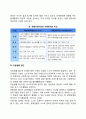 장애인복지서비스의 접근(강점중심 접근 임파워먼트접근 사례관리접근 자립생활 접근 역량강화 접근) 7페이지