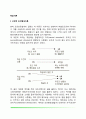 [학습이론] 고전적 조건형성이론 조작적 조건형성이론 2페이지