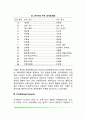 [특성이론] 올포트 카텔 아이젱크의 특성이론 특성이론의 공헌과 비평 4페이지