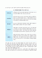 [성격이론] 성격의 정의와 결정요인 성격이론(정신역동이론 인본주의 성격이론 행동주의 및 학습이론) 성격평가(성격검사) 4페이지