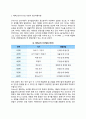 [성격이론] 성격의 정의와 결정요인 성격이론(정신역동이론 인본주의 성격이론 행동주의 및 학습이론) 성격평가(성격검사) 9페이지