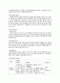 한솔종합사회복지관 기관분석 기관방문 인터뷰(지역사회복지론을 중심으로) 6페이지