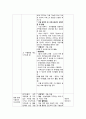한솔종합사회복지관 기관분석 기관방문 인터뷰(지역사회복지론을 중심으로) 7페이지