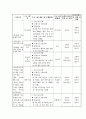 한솔종합사회복지관 기관분석 기관방문 인터뷰(지역사회복지론을 중심으로) 10페이지