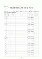 2018년도 취업규칙(개정된 노동관련 법률 적용) 24페이지