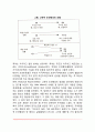 [행동주의이론] 행동주의 태동의 배경 고전적 조건형성이론과 조작적 조건형성이론 4페이지