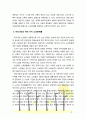[노인복지론] 우리나라의 여러 가지 노인 문제 중 자신이 생각할 때 가장 중요하다고 생각하는 문제를 하나 선택하여 선택이유 해결방안에 대한 자신의 견해를 서술하시오 3페이지