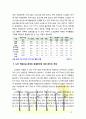 [노인복지론] 우리나라의 여러 가지 노인 문제 중 자신이 생각할 때 가장 중요하다고 생각하는 문제를 하나 선택하여 선택이유 해결방안에 대한 자신의 견해를 서술하시오 5페이지