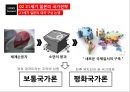 일본 정치 흐름일본의 21세기 국가전략일본의 국내정치일본의 방위체제 변화안보협력과 일본일본의 대외안보정책 28페이지