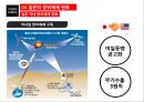 일본 정치 흐름일본의 21세기 국가전략일본의 국내정치일본의 방위체제 변화안보협력과 일본일본의 대외안보정책 64페이지