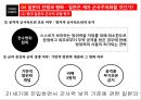 일본 정치 흐름일본의 21세기 국가전략일본의 국내정치일본의 방위체제 변화안보협력과 일본일본의 대외안보정책 91페이지
