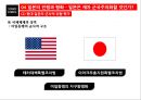 일본 정치 흐름일본의 21세기 국가전략일본의 국내정치일본의 방위체제 변화안보협력과 일본일본의 대외안보정책 92페이지
