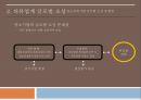 글로벌 소싱 문제점벤치마킹비즈니스 모델 제시의류업계 글로벌 소싱글로벌 소싱 활성화 방안 14페이지