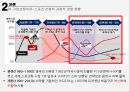 과점적 경쟁 이론나이키 스포츠마케팅아디다스 스포츠 경영스포츠 팀 후원 마케팅나이키 글로벌아디다스 사례 13페이지