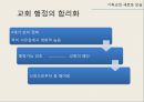 기독교와 로마세계의 변화제국의 개편기독교의 등장과 승리게르만족의 침입서유럽 기독교 사상의 형성동로마와 서유럽 23페이지