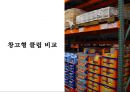 마케팅 믹스창고형 클럽의 정의코스트코 마케팅창고형 클럽의 비즈니스모델창고형 클럽의 역사이마트의 트레이더스롯데의 빅마켓 마케팅 17페이지