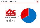 마케팅 믹스창고형 클럽의 정의코스트코 마케팅창고형 클럽의 비즈니스모델창고형 클럽의 역사이마트의 트레이더스롯데의 빅마켓 마케팅 21페이지
