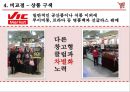 마케팅 믹스창고형 클럽의 정의코스트코 마케팅창고형 클럽의 비즈니스모델창고형 클럽의 역사이마트의 트레이더스롯데의 빅마켓 마케팅 22페이지