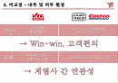 마케팅 믹스창고형 클럽의 정의코스트코 마케팅창고형 클럽의 비즈니스모델창고형 클럽의 역사이마트의 트레이더스롯데의 빅마켓 마케팅 25페이지