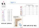 빚은 기업분석빚은 마케팅빚은 디저트 시장빚은 브랜드마케팅빚은 서비스마케팅글로벌경영사례분석swotstp4p 15페이지