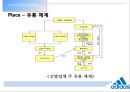스포츠마캐팅아디다스 마케팅아디다스 성공전략브랜드마케팅서비스마케팅글로벌경영사례분석swotstp4p 16페이지
