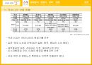 제주항공 마케팅제주항공 국내 LCC제주항공 저가항공산업제주항공 브랜드마케팅제주항공 서비스마케팅글로벌경영사례분석swotstp4p 4페이지